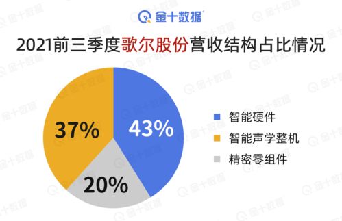 中国元宇宙市场预计2030年将达到8500亿规模，迅速崛起的新兴技术市场\n