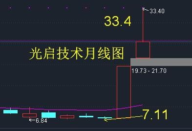 顶级互联网大亨：阳光系的基石，但9个跌停板后的命运如何?