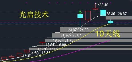 顶级互联网大亨：阳光系的基石，但9个跌停板后的命运如何?