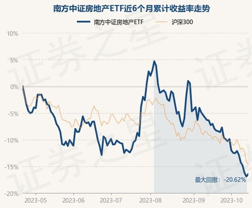 地产ETF狂涨近10%，基金经理揭示投资新方向：积极布局土储投资，警惕房地产泡沫风险