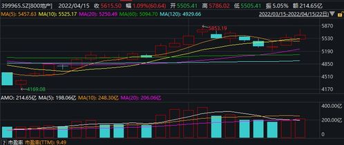 地产ETF狂涨近10%，基金经理揭示投资新方向：积极布局土储投资，警惕房地产泡沫风险