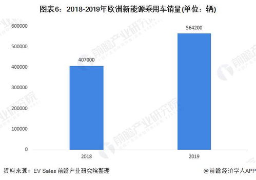 比亚迪与特斯拉：销量排行榜前两位的不同方向<br>两家企业作为电动汽车行业的两大巨头，他们的销售情况各有千秋。然而，随着电动汽车市场的逐渐升温，他们的发展方向却截然不同。<br>比亚迪一直以来都在积极推动混合动力汽车技术的研发，并已推出多款具有自主知识产权的新能源车型。而特斯拉则在电池技术和自动驾驶领域有着强大的实力，特别是其Model S和Model 3等高性能电动轿车，已成为全球消费者关注的焦点。<br>总的来说，比亚迪与特斯拉虽然都是电动汽车领域的佼佼者，但他们在发展方向上的差异，也反映出各自对未来的独特判断和追求。未来，两家企业都将继续发挥各自优势，推动电动车产业的发展，为实现更加可持续的能源利用做出贡献。