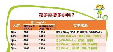 真相解析：4种错误的补钙方式和她们的实际效果