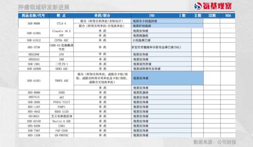 恒瑞医药GLP-1海外高价发行，刷新全球医药市场格局