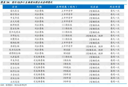 恒瑞医药GLP-1海外高价发行，刷新全球医药市场格局