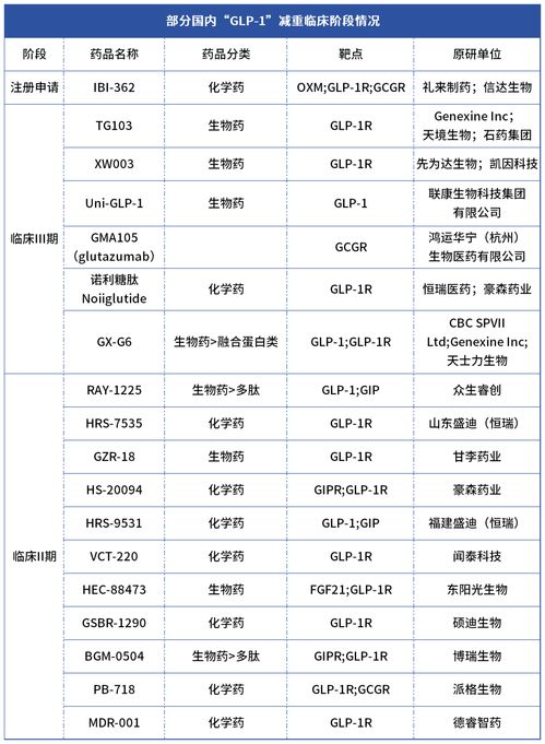 恒瑞医药GLP-1海外高价发行，刷新全球医药市场格局