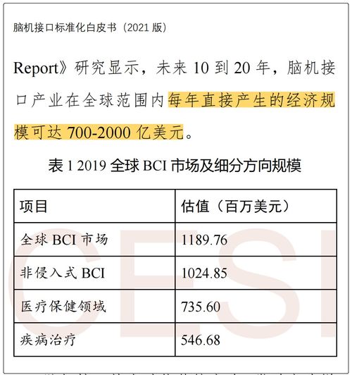 全方位解析：多种脑机接口技术路线的‘竞技’，商业化的挑战与机遇