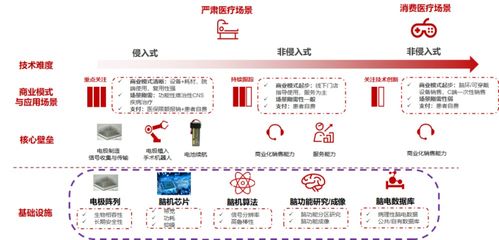 全方位解析：多种脑机接口技术路线的‘竞技’，商业化的挑战与机遇