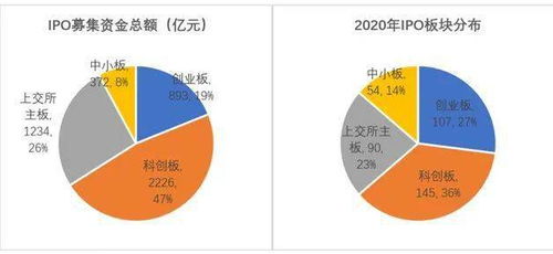 融资大战：揭开IPO前企业疯狂掏空利润的神秘面纱