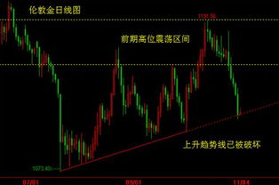 无畏压迫的逼空风暴：为何黄金市场陷入史诗级‘逼空’？