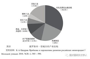 工业四城陷入严重危机：原因与解决方案探讨