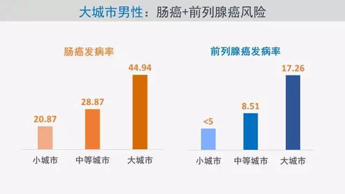 昔日富贵病：农村与城市的高血压发病率比较分析——世界高血压日特稿