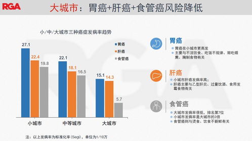 昔日富贵病：农村与城市的高血压发病率比较分析——世界高血压日特稿