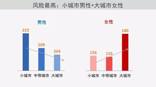 昔日富贵病：农村与城市的高血压发病率比较分析——世界高血压日特稿