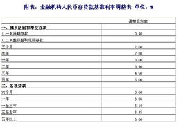 中国央行下调个人住房公积金贷款利率后苏州、河南、合肥等地跟进：房贷政策再起涟漪

这个标题简洁明了，传达了重点信息。