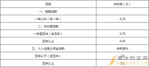 中国央行下调个人住房公积金贷款利率后苏州、河南、合肥等地跟进：房贷政策再起涟漪

这个标题简洁明了，传达了重点信息。