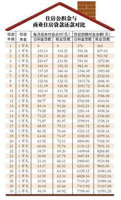 中国央行下调个人住房公积金贷款利率后苏州、河南、合肥等地跟进：房贷政策再起涟漪

这个标题简洁明了，传达了重点信息。