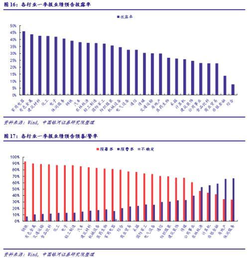 银河证券：有色金属行业的盈利空间将打开，未来业绩拐点临近