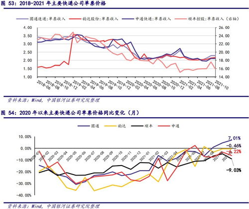 银河证券：有色金属行业的盈利空间将打开，未来业绩拐点临近