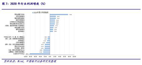 银河证券：有色金属行业的盈利空间将打开，未来业绩拐点临近