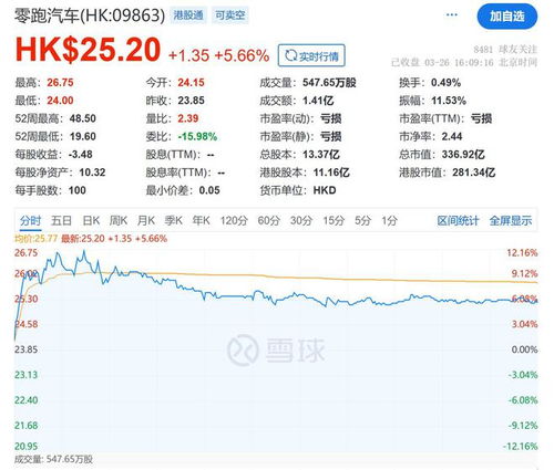 零跑：出海竞争中的毛利率挑战与出路思考