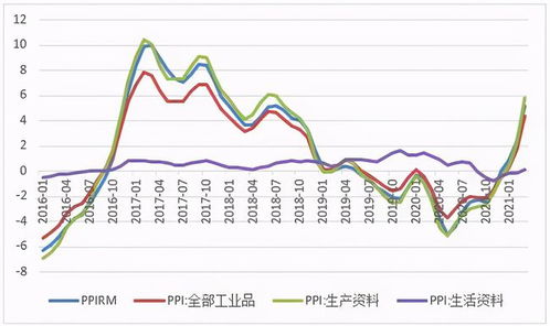 通胀问题严峻！美国议员认为应废除联邦储备系统：生活将因此受益