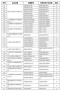 魅族或将取消一款新能源车型的发布计划，背后原因曝光