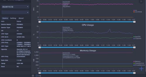 MacBook Pro显卡性能大幅提升：《原神》最高帧率可达到113.6FPS，超越M2与A17 Pro