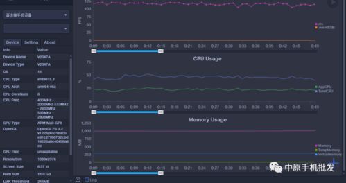 MacBook Pro显卡性能大幅提升：《原神》最高帧率可达到113.6FPS，超越M2与A17 Pro