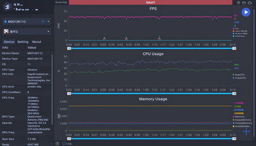 MacBook Pro显卡性能大幅提升：《原神》最高帧率可达到113.6FPS，超越M2与A17 Pro