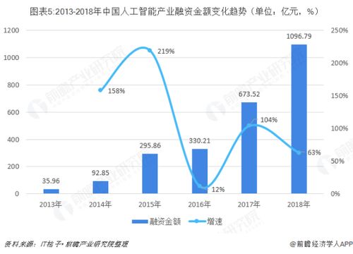 2024上半年，人工智能行业前沿科技趋势预测：学习如何运用甲子引力X的深度洞察与实战经验