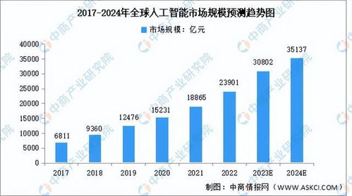 2024上半年，人工智能行业前沿科技趋势预测：学习如何运用甲子引力X的深度洞察与实战经验