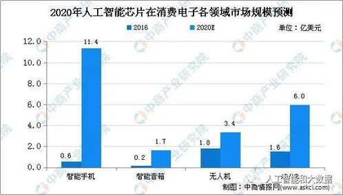 2024上半年，人工智能行业前沿科技趋势预测：学习如何运用甲子引力X的深度洞察与实战经验