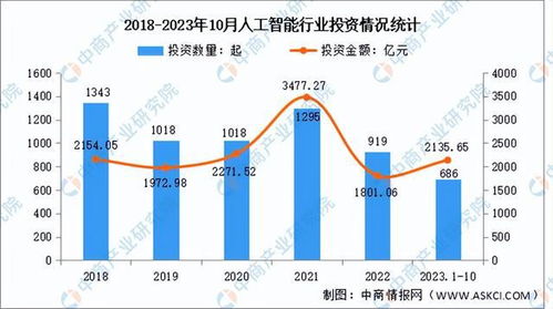 2024上半年，人工智能行业前沿科技趋势预测：学习如何运用甲子引力X的深度洞察与实战经验