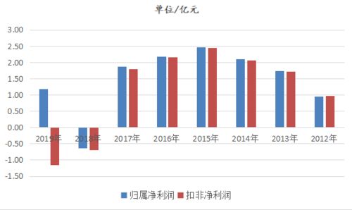 三大证券加大押注！*ST保力盈利前景令人担忧，亏损近130亿元后或将摘帽