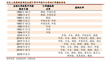 美国指责中国操纵信息，制裁是否出于恶意？