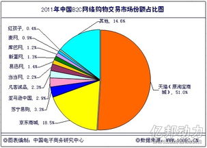 日本媒体称，AI正成为中国电商的全新竞争赛道