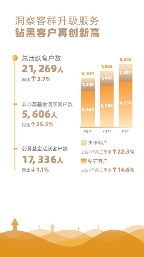 美团二次转型：在会员制激进变革的推动下，本地生活战役再启航