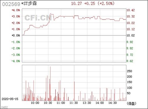 国有企业陕西宝鸡国资委力夺ST步森 控股权，背后的神秘行动引关注：是否涉及西凤酒借壳计划?