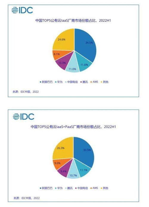 腾讯回应大模型“价格战”：坚持技术发展优先，乐观看待商业前景