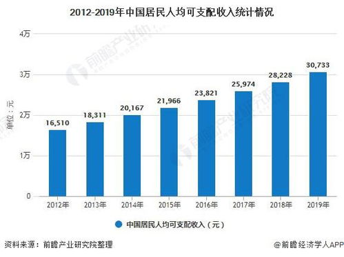 央行为房地产市场注入暖流，房价或将迎来新一轮上涨契机？