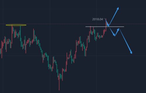 三金”鼎立：黄金市场走势的推动力量分析