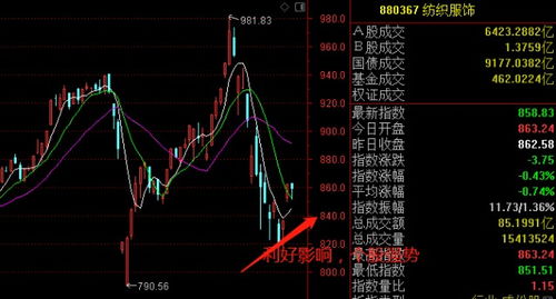 三金”鼎立：黄金市场走势的推动力量分析