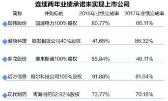 西凤酒最新披露：年内业绩未达标，已筹划增发扩股计划