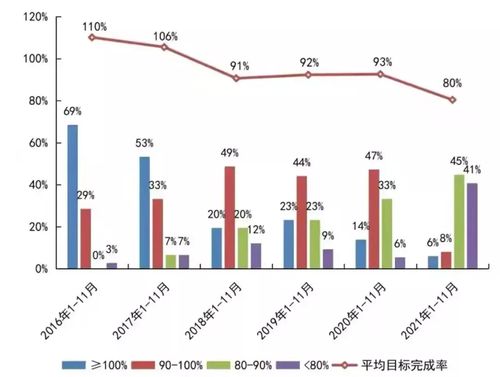 西凤酒最新披露：年内业绩未达标，已筹划增发扩股计划