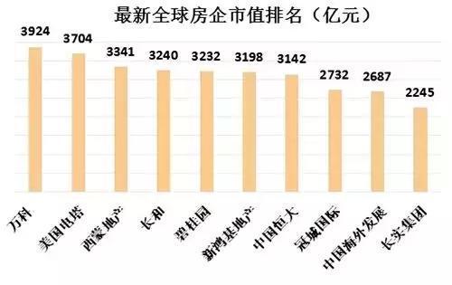 万科市值再创高峰：一万亿市值引领行业新潮流