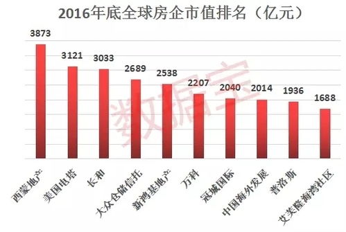 万科市值再创高峰：一万亿市值引领行业新潮流