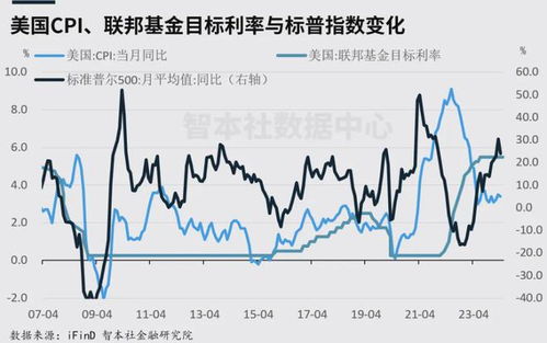 王炸组合：超长期特别国债与房地产的深度融合策略分析