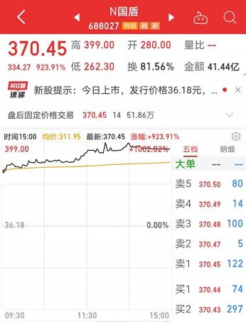 新闻更新：科技巨头提出将量子纳入政府工作报告；普通人能学习量子力学吗？——电子的神秘面纱揭开！