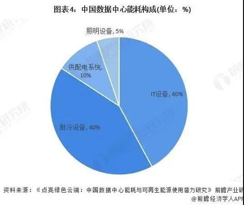 微软建设数据中心规模扩大致碳排放上升：气候变化问题再度引发关注